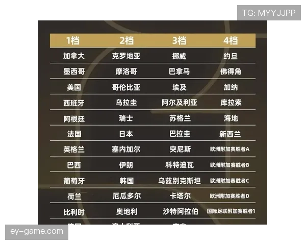 瑞士2026世界杯小组出线前景如何 欧洲劲旅能否突破死亡之组魔咒
