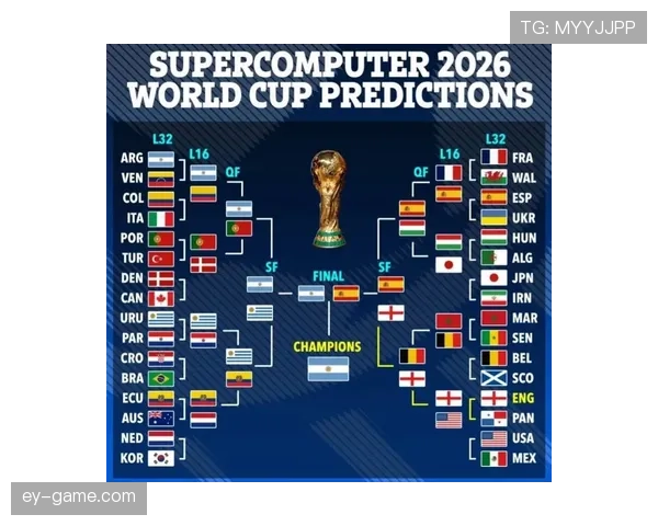 2026世界杯赛程推演32强席位